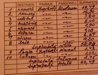 Apartament 2 camere, Calea Calarasilor, bloc construit dupa cutremul din 1977